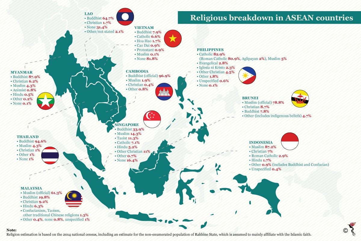 kart av malaysia religion